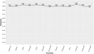 What Is the Support for <mark class="highlighted">Conspiracy Beliefs</mark> About COVID-19 Vaccines in Latin America? A Prospective Exploratory Study in 13 Countries